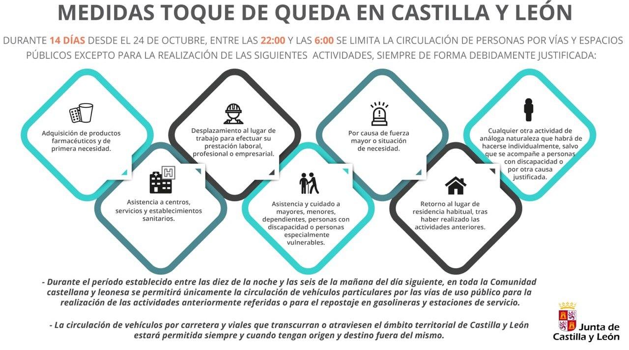 Libertad De Circulacion De Las Personas En Castilla Y Leon